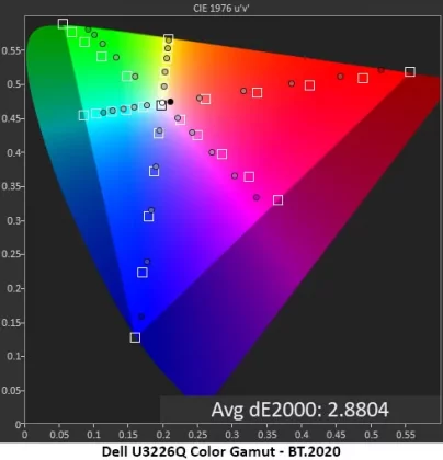 Монитор Dell UltraSharp U3226Q: эталон цвета | DGL.RU