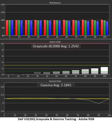 Монитор Dell UltraSharp U3226Q: эталон цвета | DGL.RU