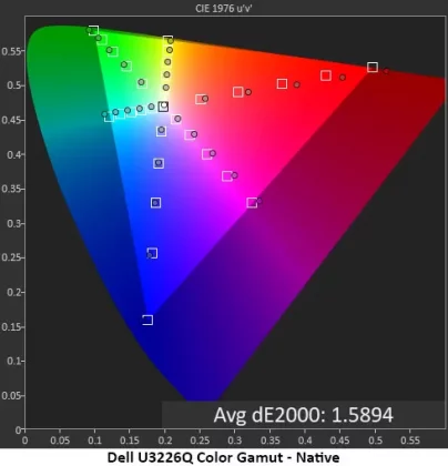 Монитор Dell UltraSharp U3226Q: эталон цвета | DGL.RU