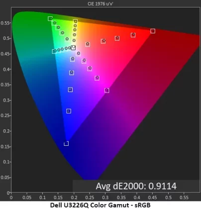 Монитор Dell UltraSharp U3226Q: эталон цвета | DGL.RU