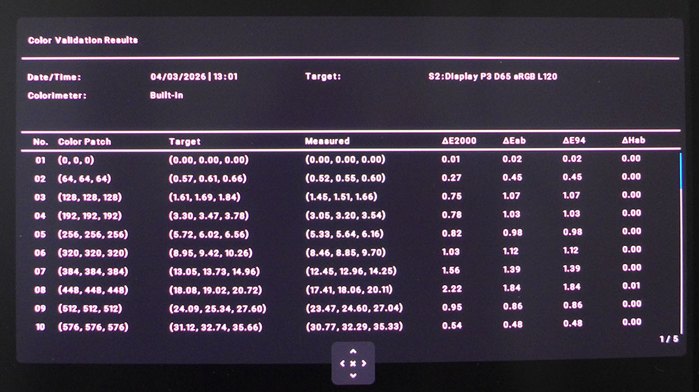 Монитор Dell UltraSharp U3226Q: эталон цвета | DGL.RU