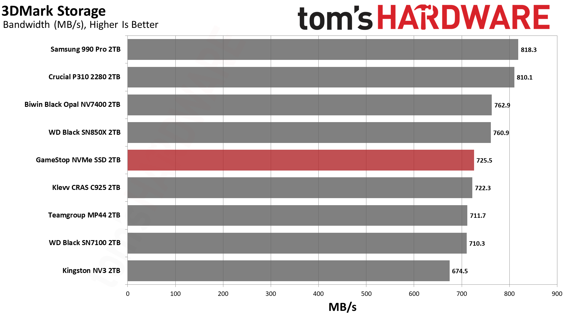Обзор SSD GameStop NVMe 2TB: неожиданно годный бюджетник для PS5 картинка Накопитель GameStop NVMe: бюджетный SSD | DGL.RU