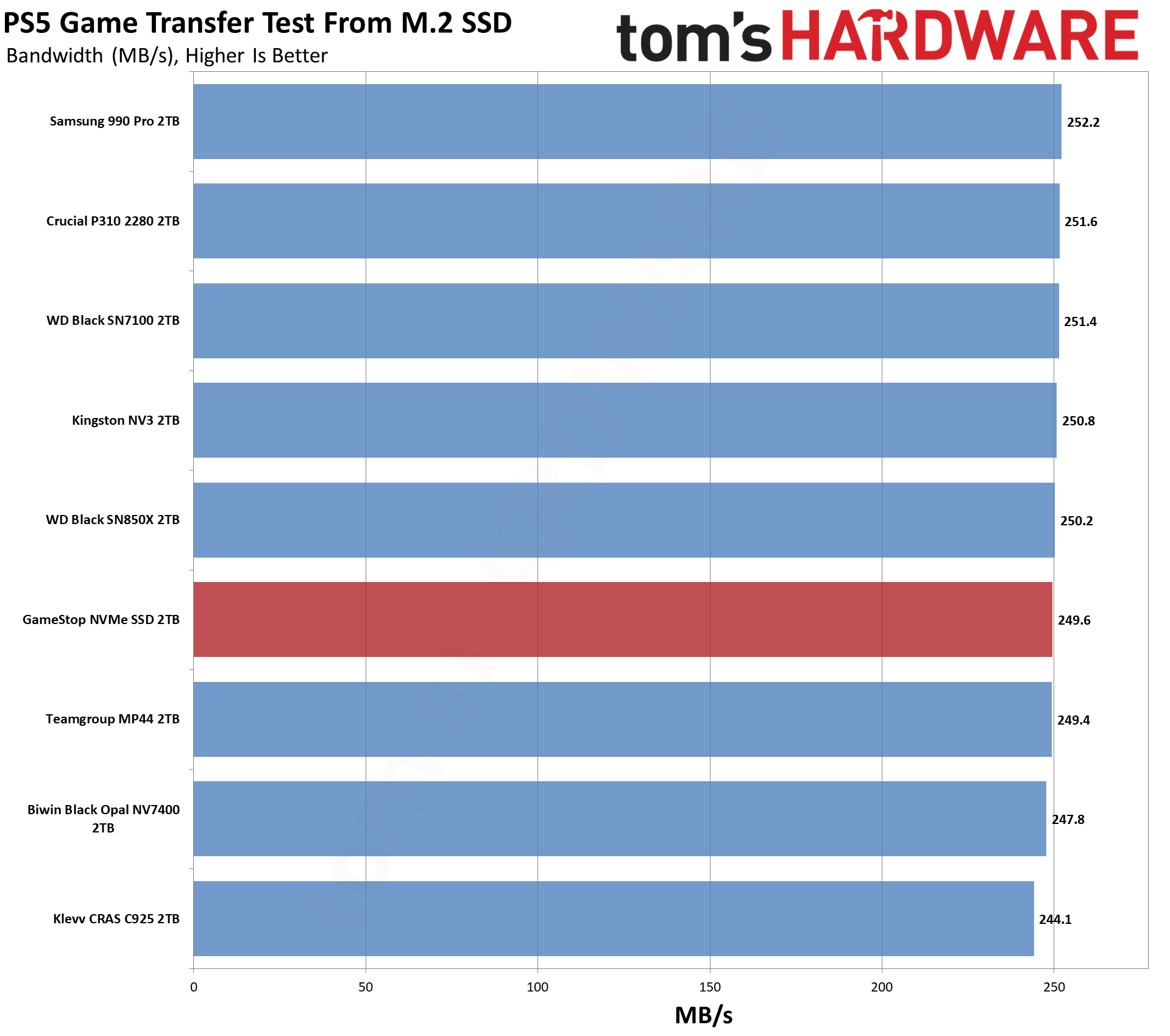 Обзор SSD GameStop NVMe 2TB: неожиданно годный бюджетник для PS5 картинка Накопитель GameStop NVMe: бюджетный SSD | DGL.RU