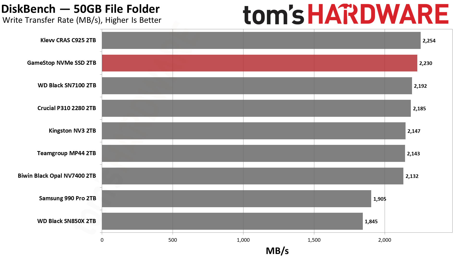Обзор SSD GameStop NVMe 2TB: неожиданно годный бюджетник для PS5 картинка Накопитель GameStop NVMe: бюджетный SSD | DGL.RU