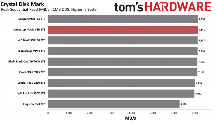 Накопитель GameStop NVMe: бюджетный SSD | DGL.RU