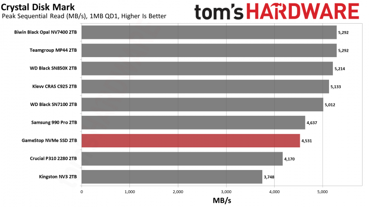 Накопитель GameStop NVMe: бюджетный SSD | DGL.RU