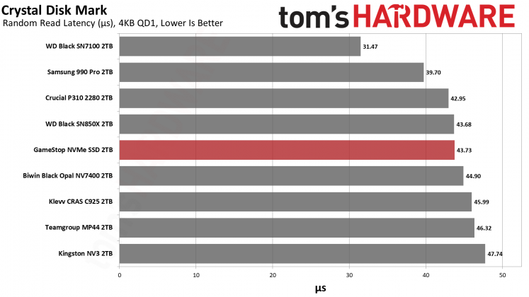 Накопитель GameStop NVMe: бюджетный SSD | DGL.RU