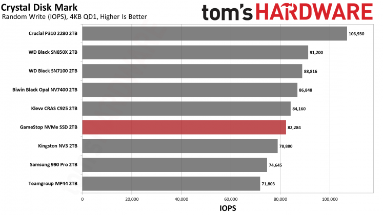 Накопитель GameStop NVMe: бюджетный SSD | DGL.RU