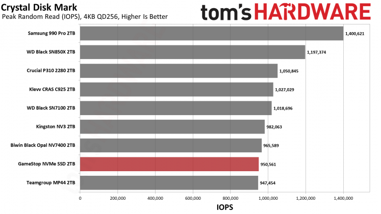 Накопитель GameStop NVMe: бюджетный SSD | DGL.RU