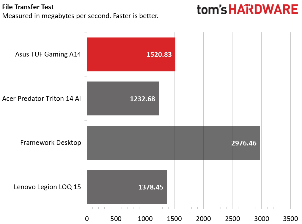 Обзор Asus TUF Gaming A14 (2026) - дорогое разочарование картинка Ноутбук Asus TUF Gaming A14 (2026) - смысла нет | DGL.RU