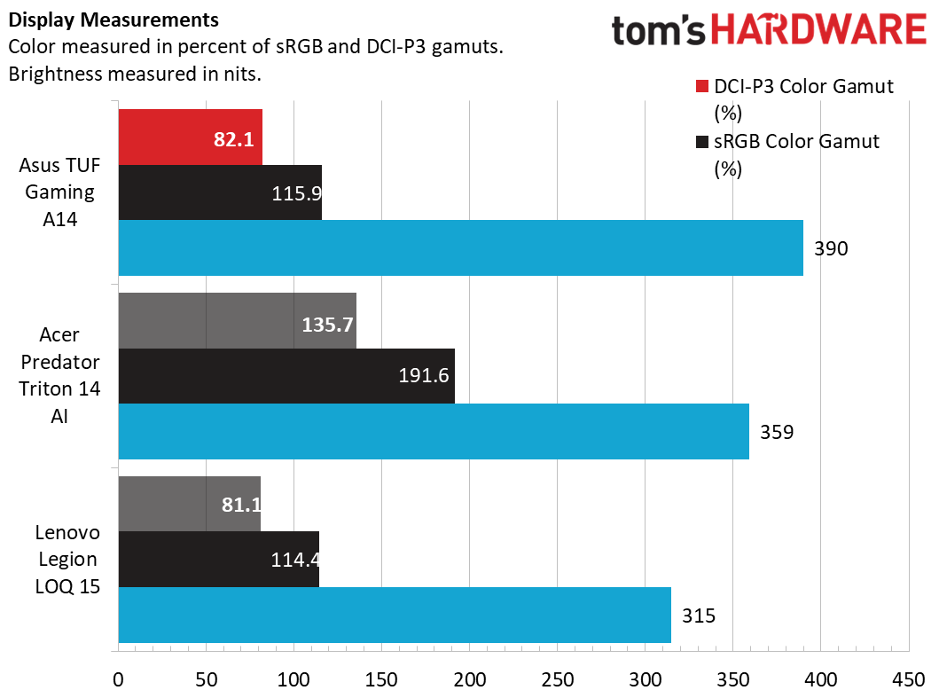 Обзор Asus TUF Gaming A14 (2026) - дорогое разочарование картинка Ноутбук Asus TUF Gaming A14 (2026) - смысла нет | DGL.RU