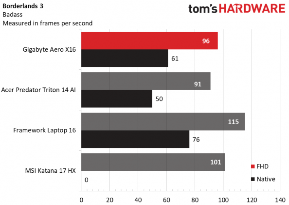 Ноутбук Gigabyte Aero X16: мощь с компромиссами | DGL.RU
