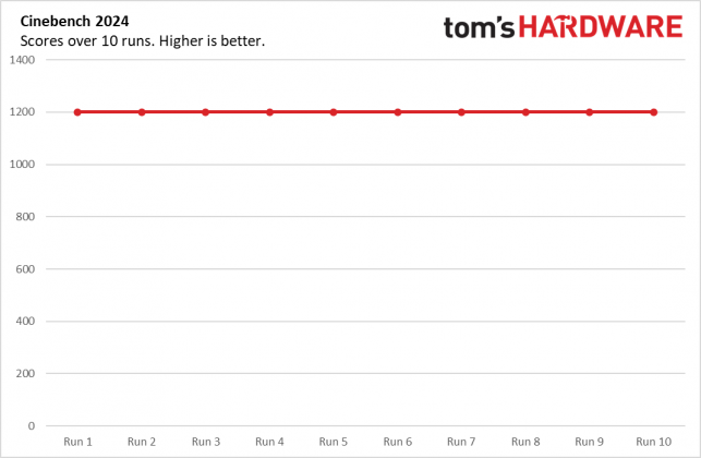 Ноутбук Gigabyte Aero X16: мощь с компромиссами | DGL.RU