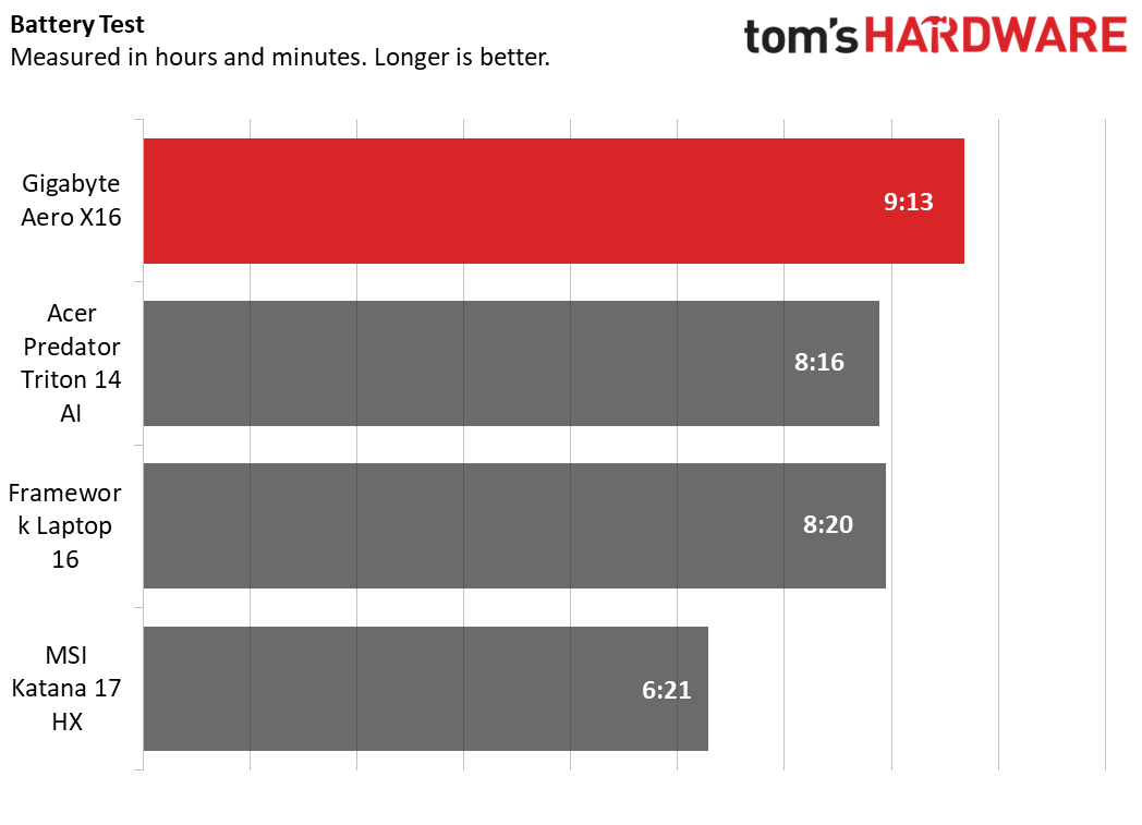 Ноутбук Gigabyte Aero X16: мощь с компромиссами | DGL.RU