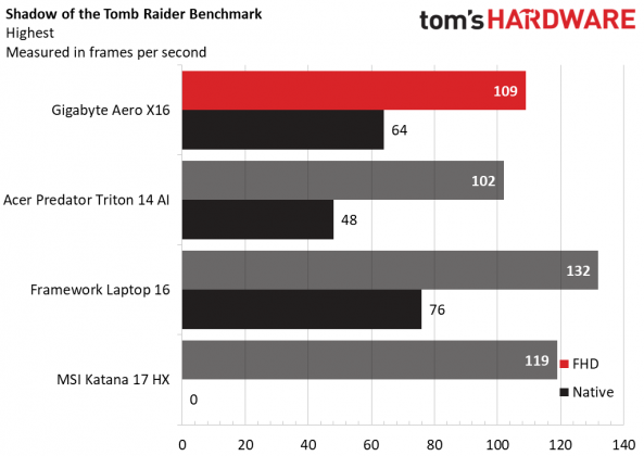 Ноутбук Gigabyte Aero X16: мощь с компромиссами | DGL.RU