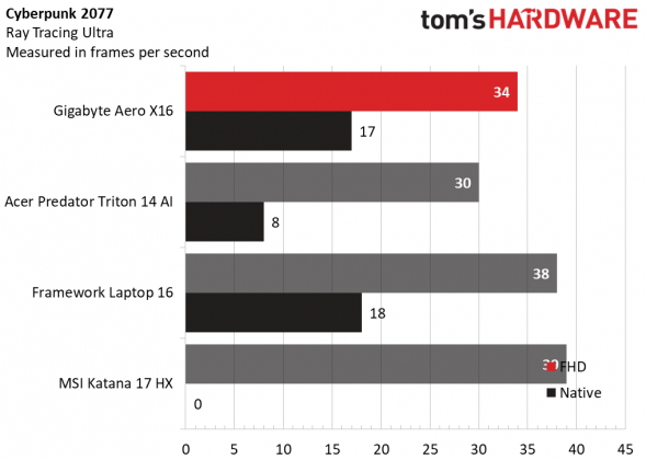 Ноутбук Gigabyte Aero X16: мощь с компромиссами | DGL.RU