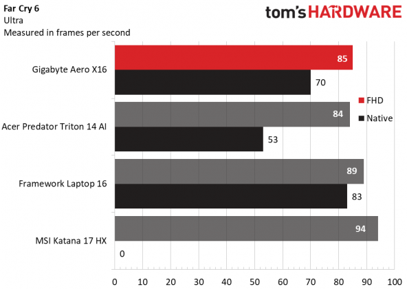 Ноутбук Gigabyte Aero X16: мощь с компромиссами | DGL.RU