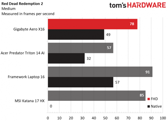 Ноутбук Gigabyte Aero X16: мощь с компромиссами | DGL.RU