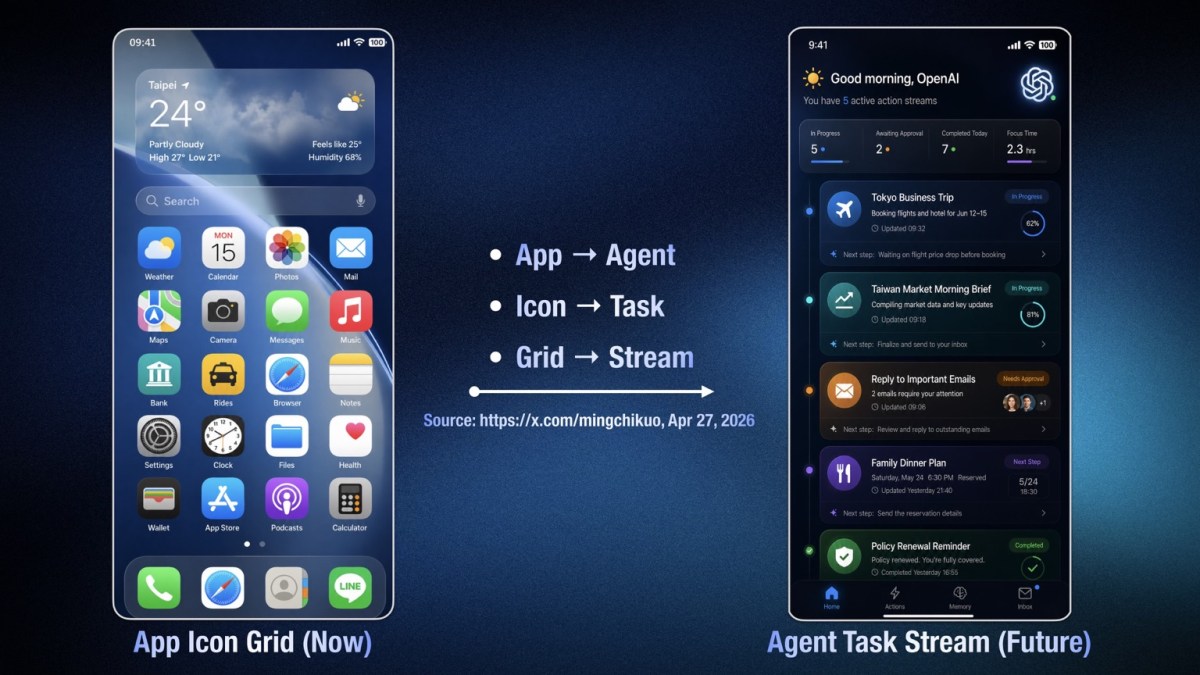 Смерть iPhone? OpenAI тайно создает смартфон с собственным «мозгом»