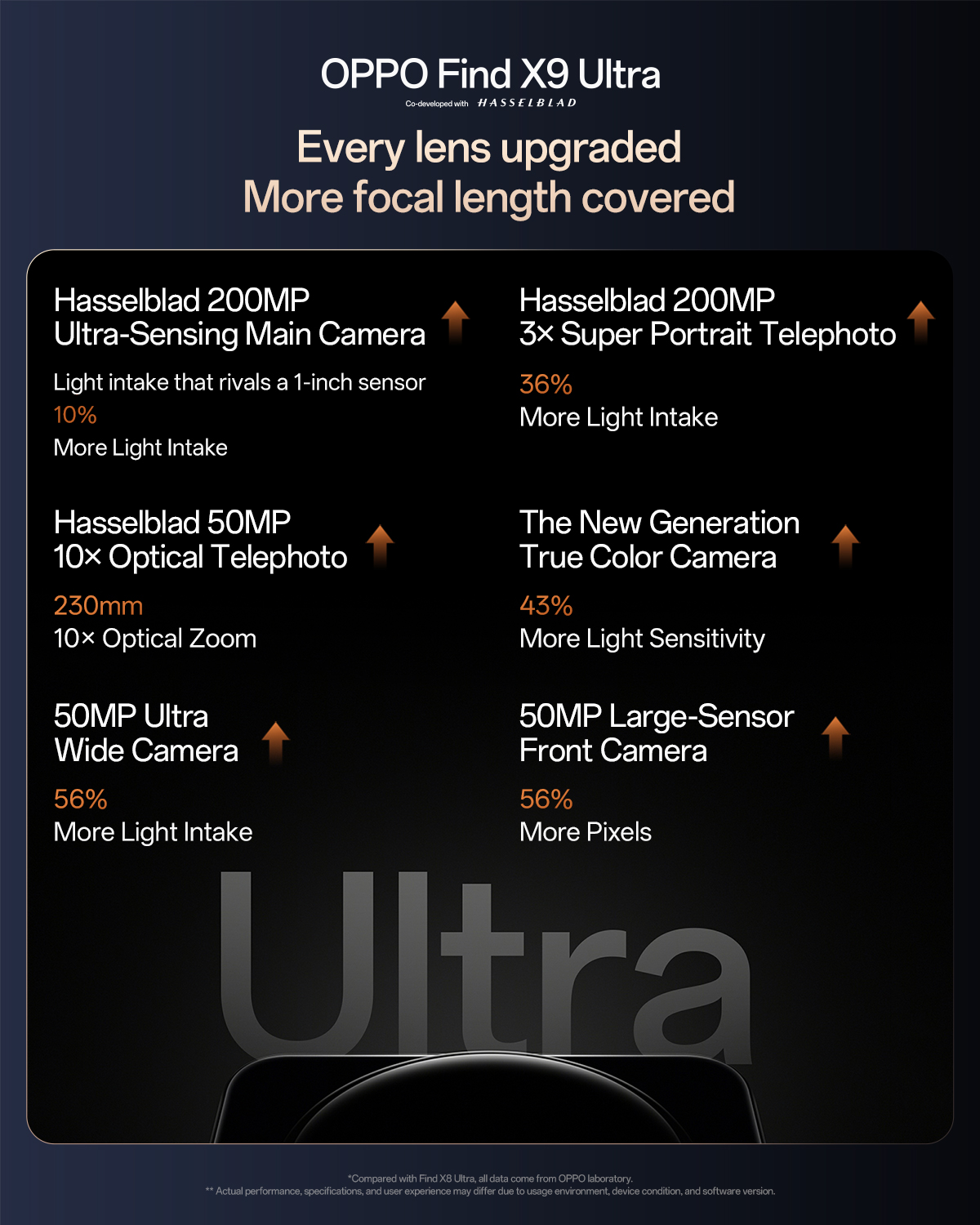 Смартфон Oppo Find X9 Ultra: замена зеркалки | DGL.RU