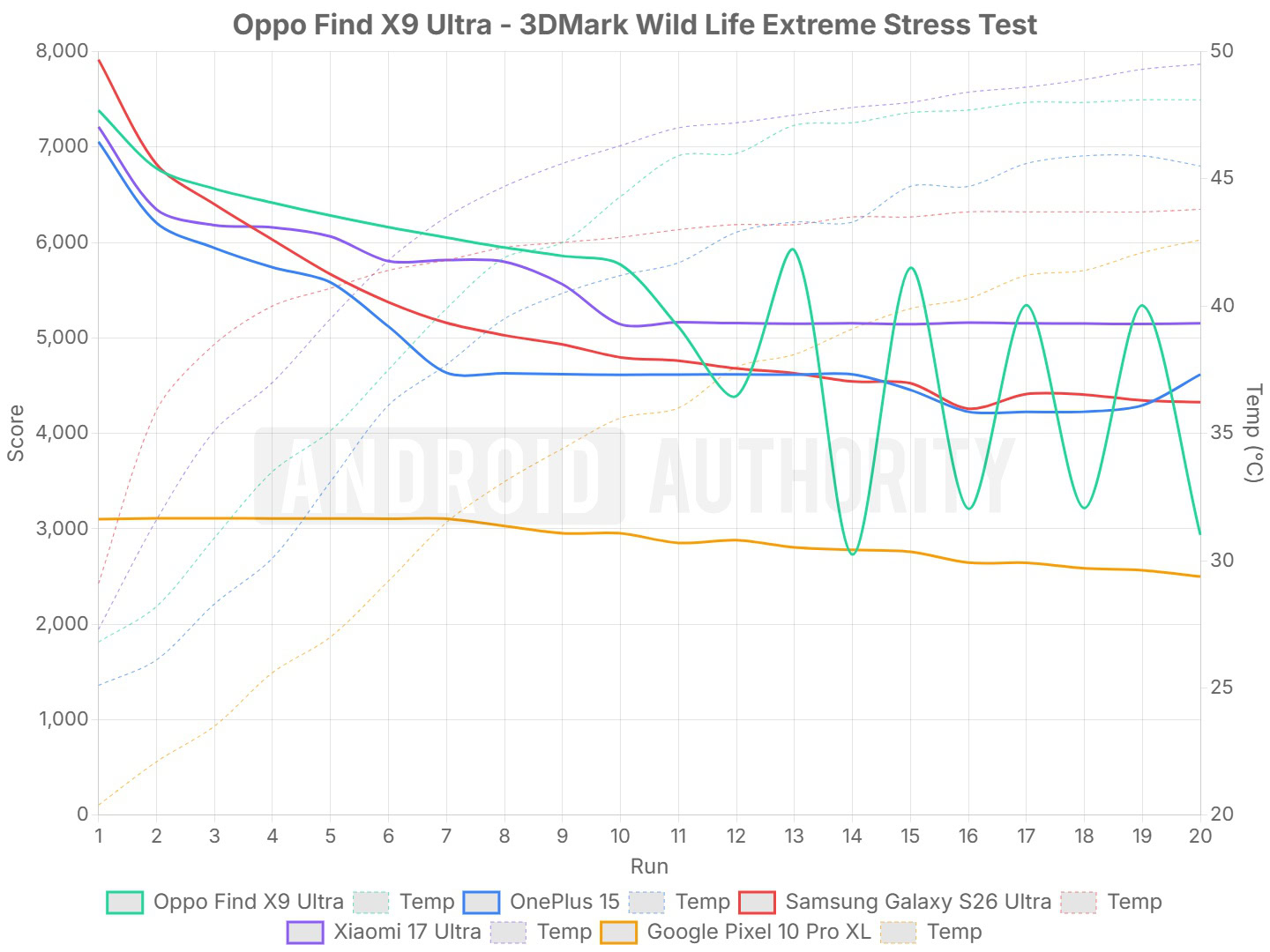 Обзор Oppo Find X9 Ultra - новый король мобильной фотографии картинка Oppo Find X9 Ultra — лучший камерофон? | DGL.RU
