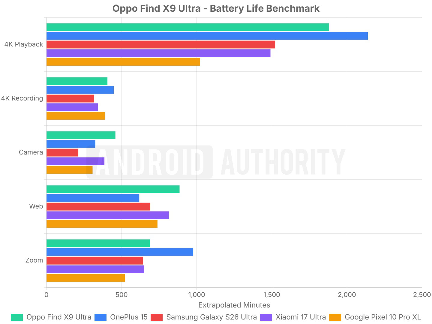 Обзор Oppo Find X9 Ultra - новый король мобильной фотографии картинка Обзор Oppo Find X9 Ultra - новый король мобильной фотографии фото