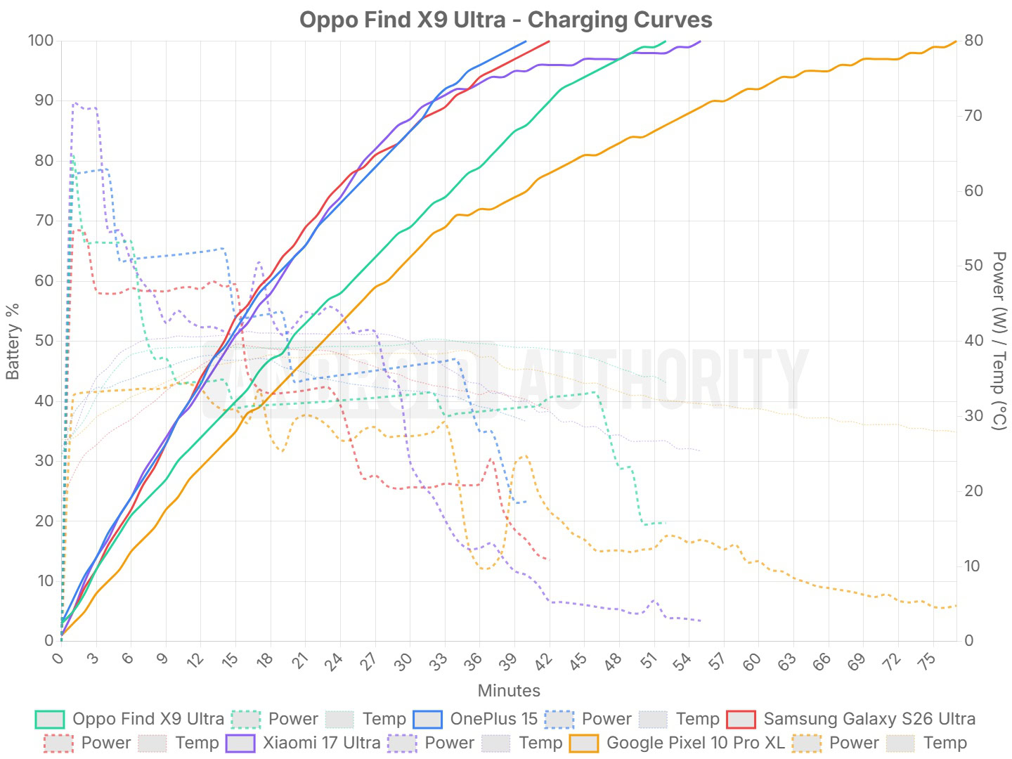 Обзор Oppo Find X9 Ultra - новый король мобильной фотографии картинка Обзор Oppo Find X9 Ultra - новый король мобильной фотографии фото