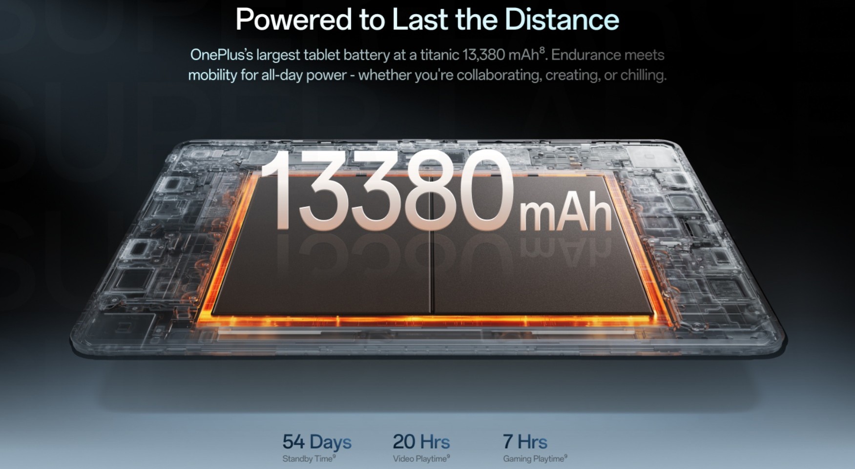Раскрыты характеристики и дата выхода OnePlus Pad 4 картинка Планшет OnePlus Pad 4 легко заменит ноутбук | DGL.RU