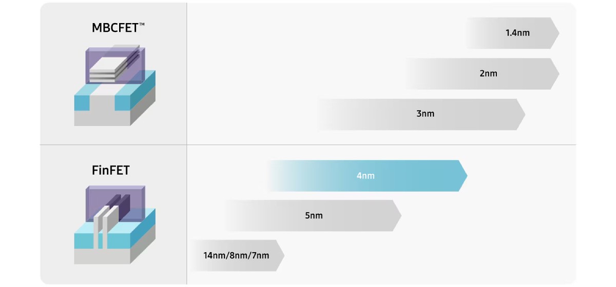 Рекорды Samsung: смартфоны будут дорожать до 2027 | DGL.RU