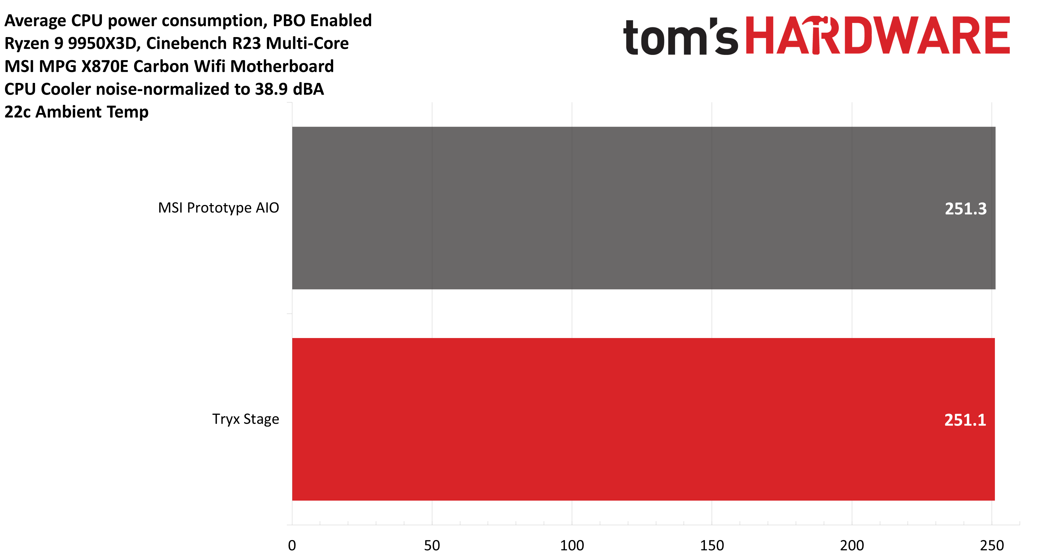 Обзор Tryx Stage 360 AIO: роскошная, уникальная и тихая картинка Система охлаждения Tryx Stage 360 ARGB | DGL.RU