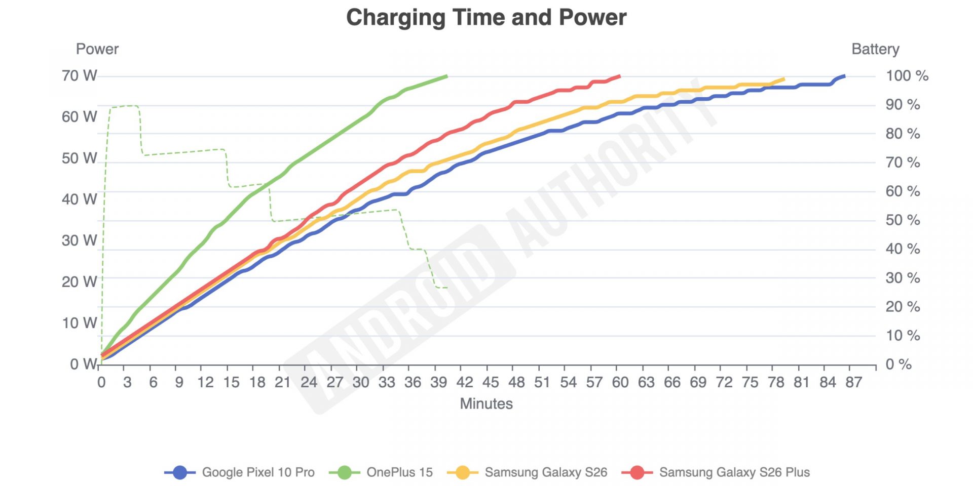 Смартфон Samsung Galaxy S26: стоит ли покупать | DGL.RU
