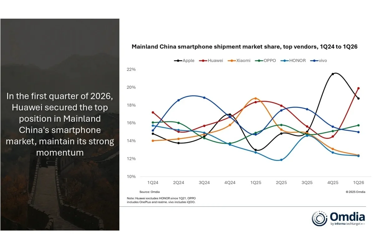 Пока Китай скупает iPhone, Россия ждет падения цен: Apple захватывает мир вопреки дефициту памяти