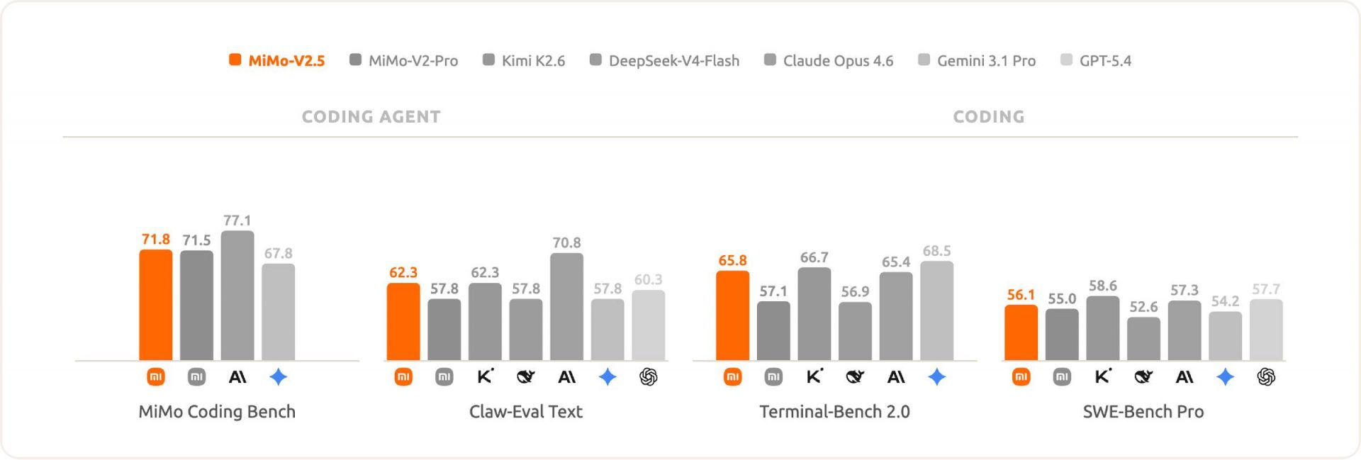 Нейросеть MiMo-V2.5: стоит ли использовать? | DGL.RU