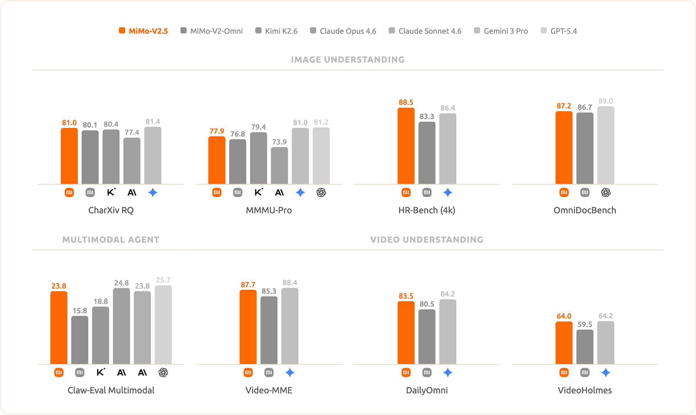 Нейросеть MiMo-V2.5: стоит ли использовать? | DGL.RU