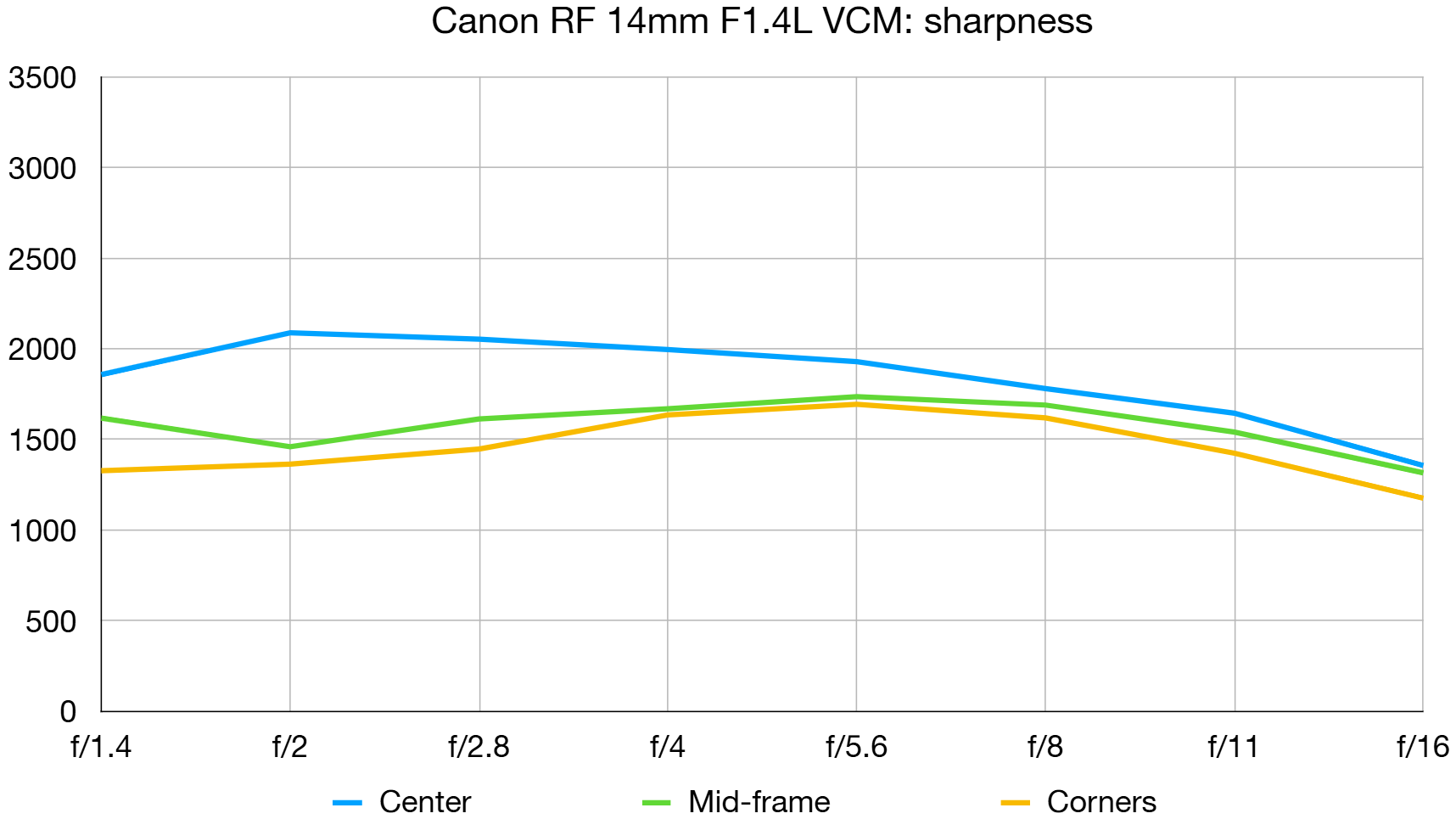 Canon RF 14mm f/1.4L VCM: сверхширокий взгляд | DGL.RU