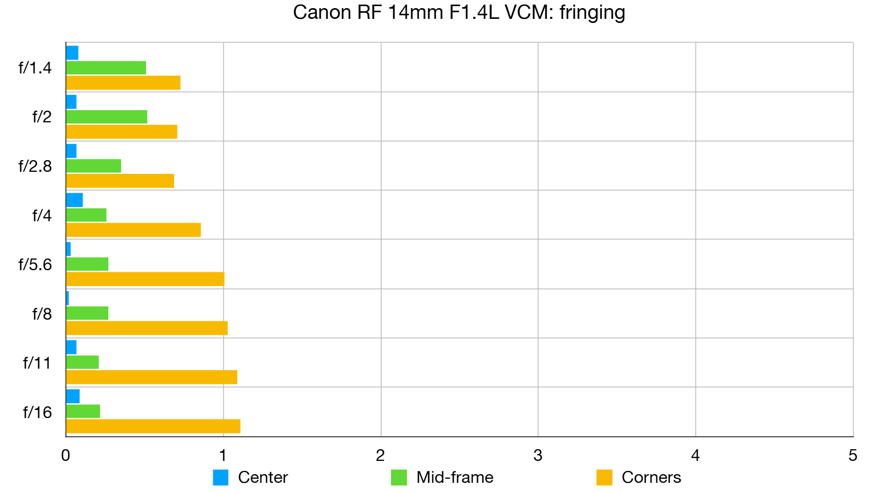 Canon RF 14mm f/1.4L VCM: сверхширокий взгляд | DGL.RU