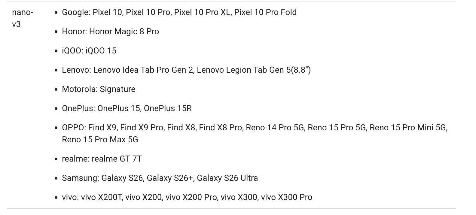 Смартфон Google Pixel 10 и Gemini: стоит ли брать | DGL.RU