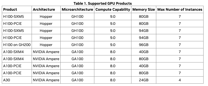 Сравнение производительности GPU в задачах обучения и инференса LLM: A100 против A6000 Ada картинка Сравнение производительности GPU в задачах обучения и инференса LLM: A100 против A6000 Ada