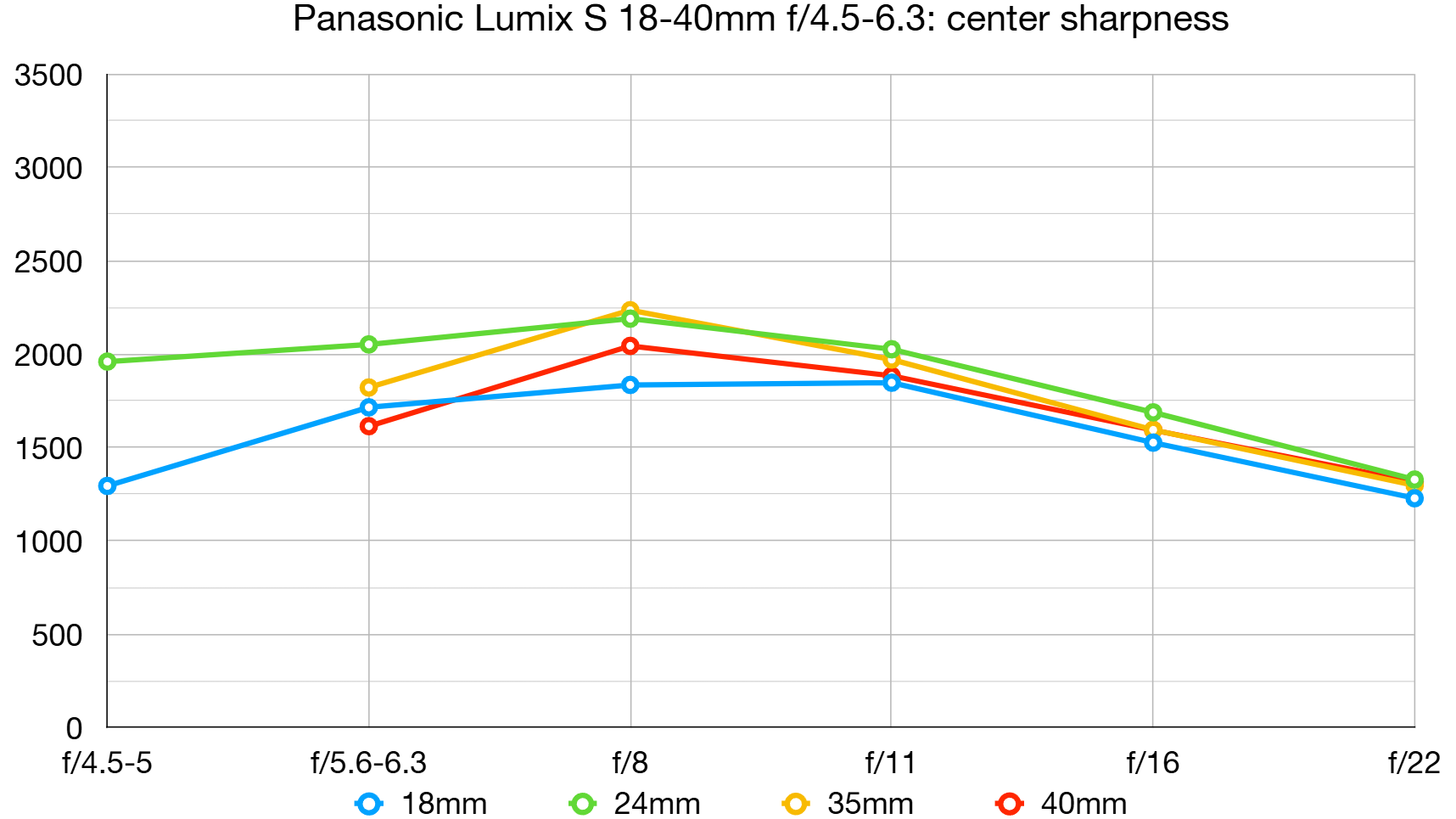 Объектив Panasonic Lumix S 18-40mm: компакт | DGL.RU