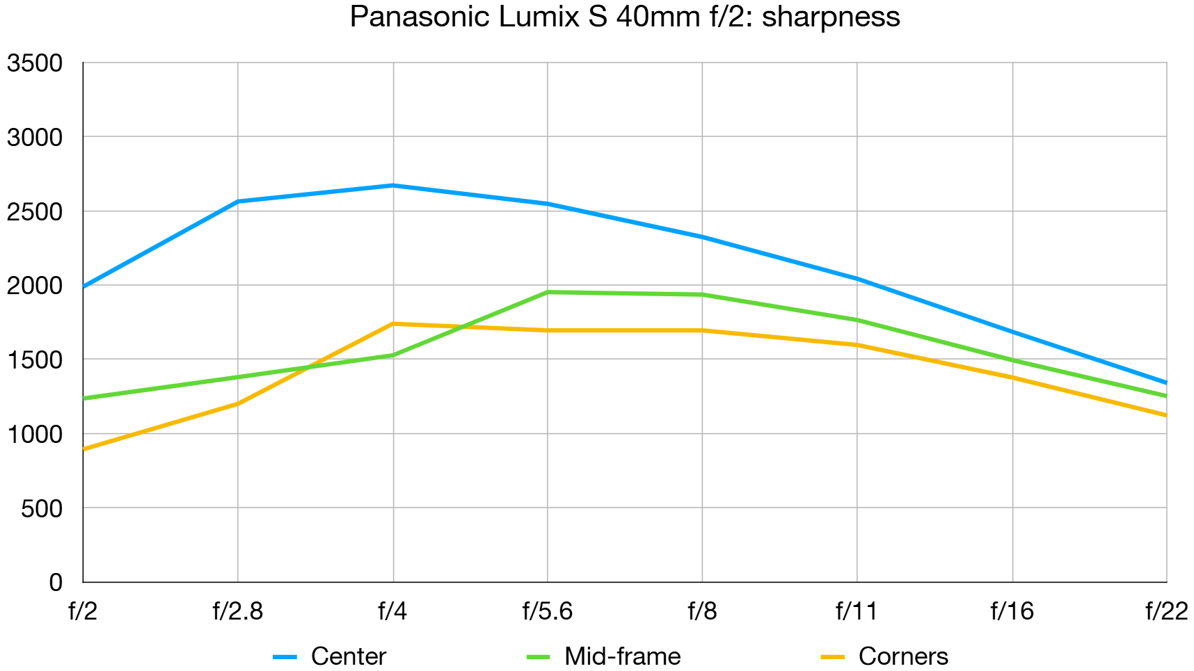 Объектив Panasonic Lumix S 40mm f/2: лёгкий хит | DGL.RU