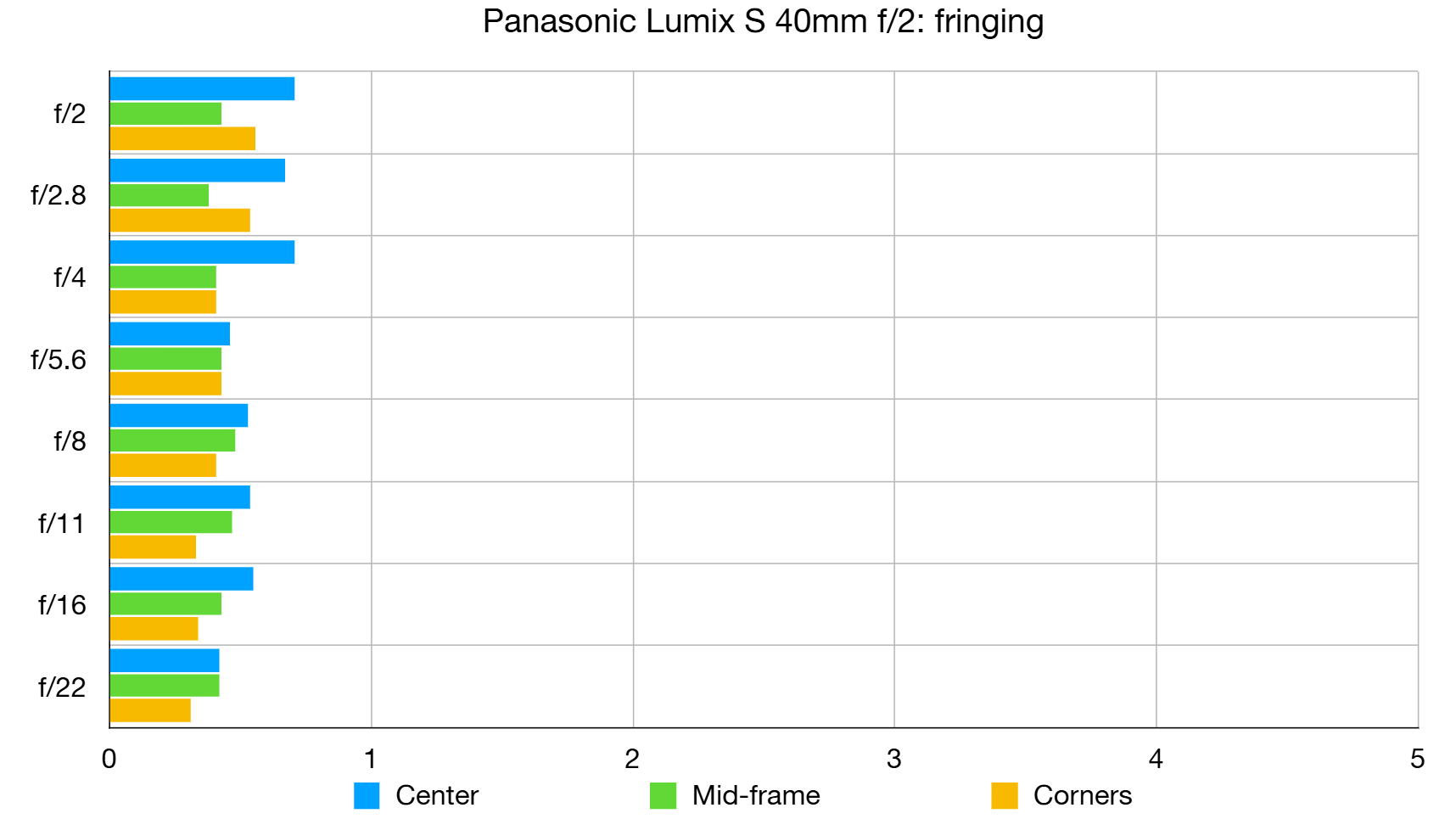 Объектив Panasonic Lumix S 40mm f/2: лёгкий хит | DGL.RU