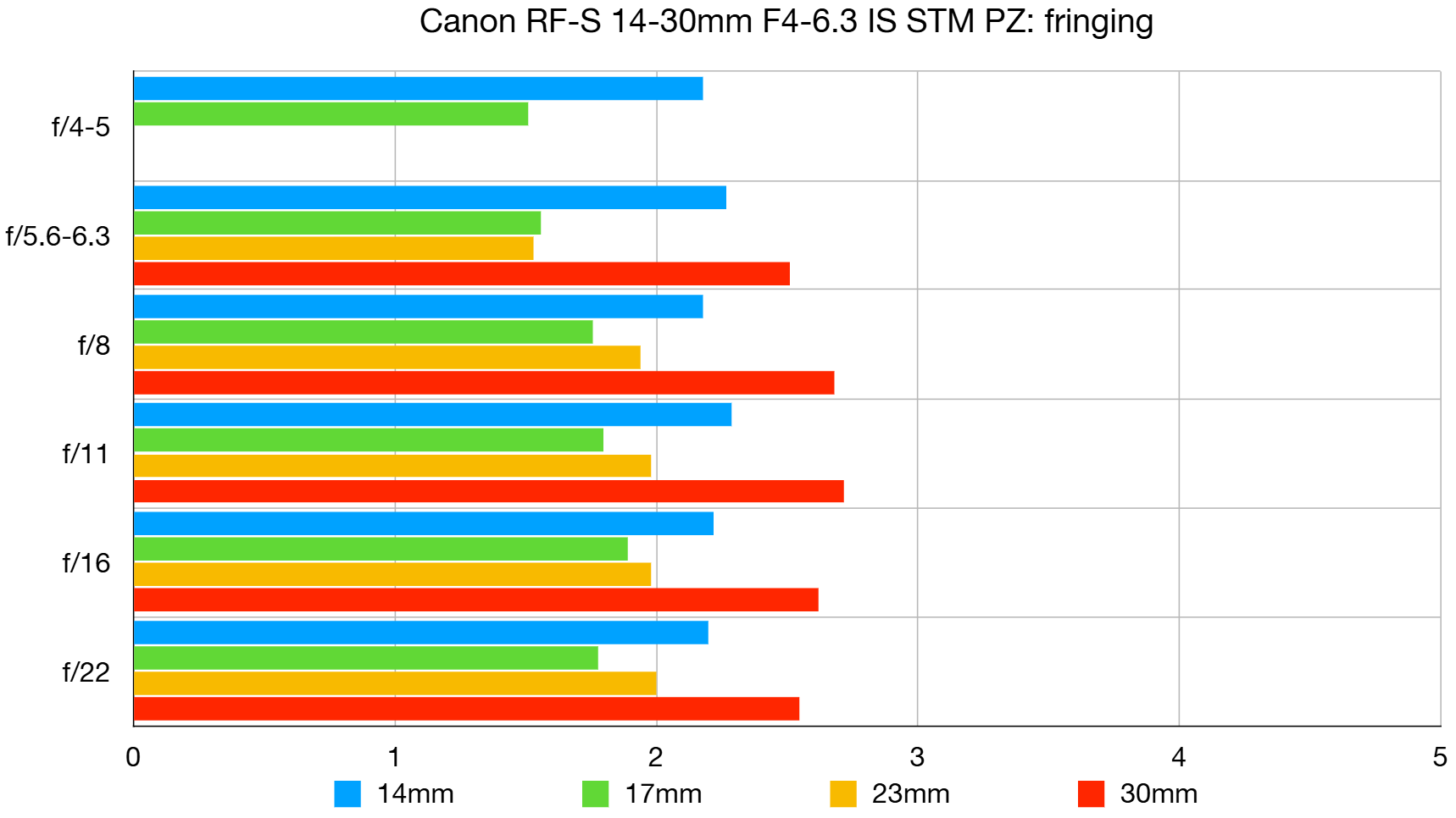 Обзор Canon RF-S 14-30mm f/4-6.3 IS STM PZ - мастхэв для создателей контента на APS-C картинка Объективы Canon RF 20-50mm PZ и RF-S | DGL.RU