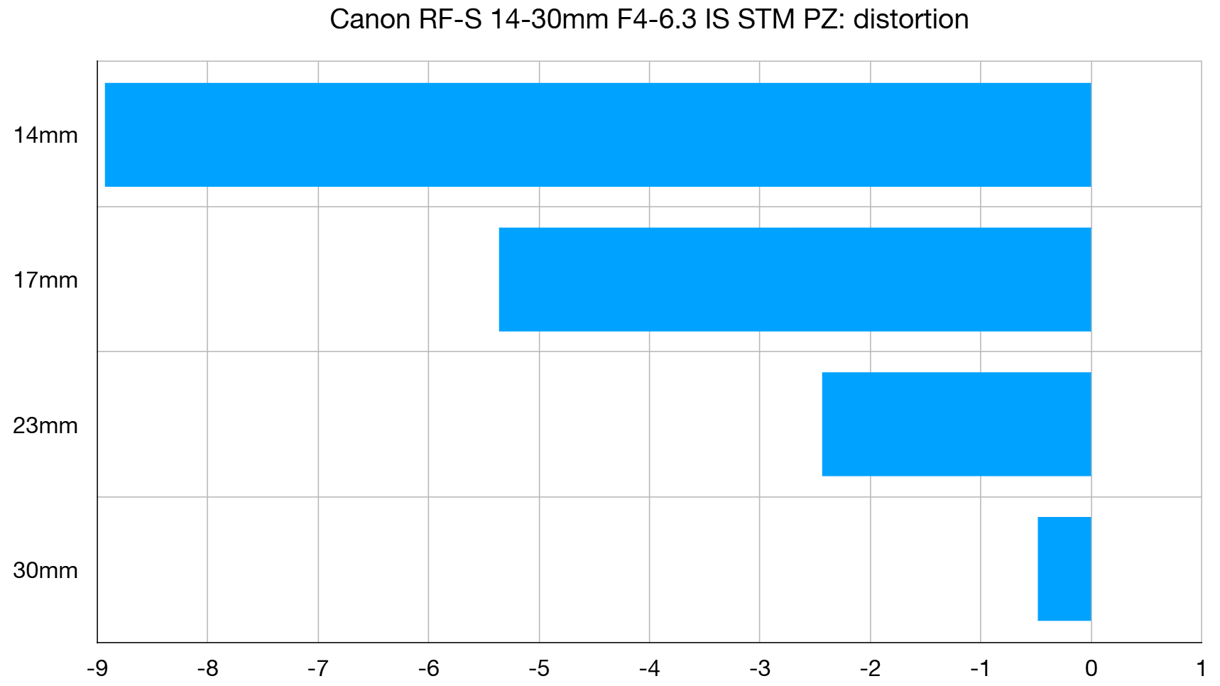 Обзор Canon RF-S 14-30mm f/4-6.3 IS STM PZ - мастхэв для создателей контента на APS-C картинка Объективы Canon RF 20-50mm PZ и RF-S | DGL.RU