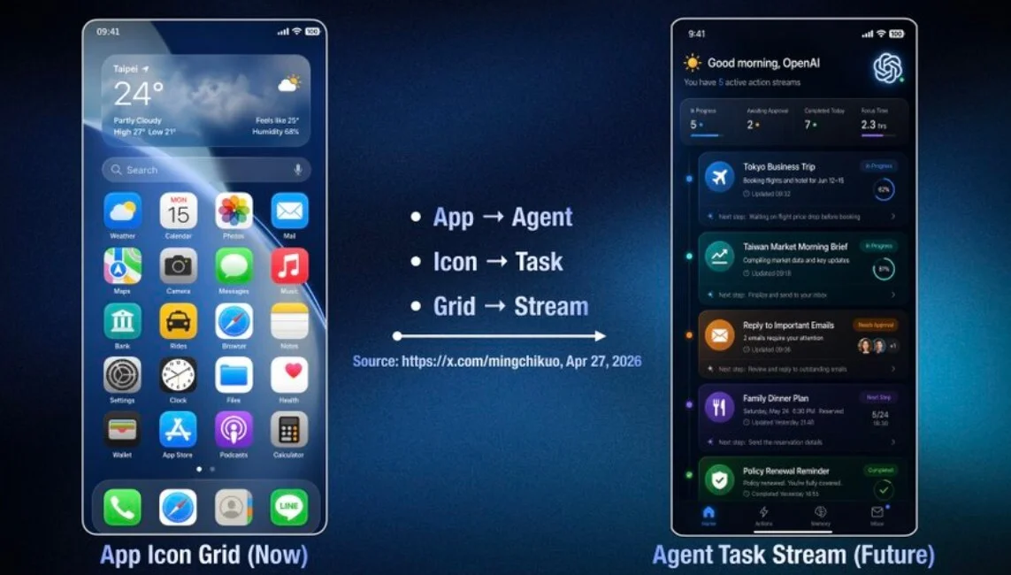 Забудьте про iPhone 17: ИИ-смартфон от OpenAI станет самым дорогим и мощным в мире