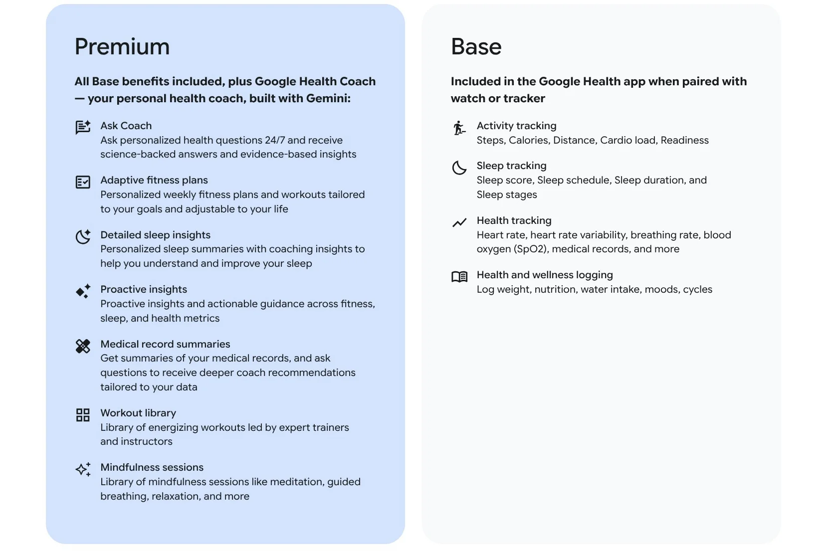 Google Health — стоит ли использовать? | DGL.RU