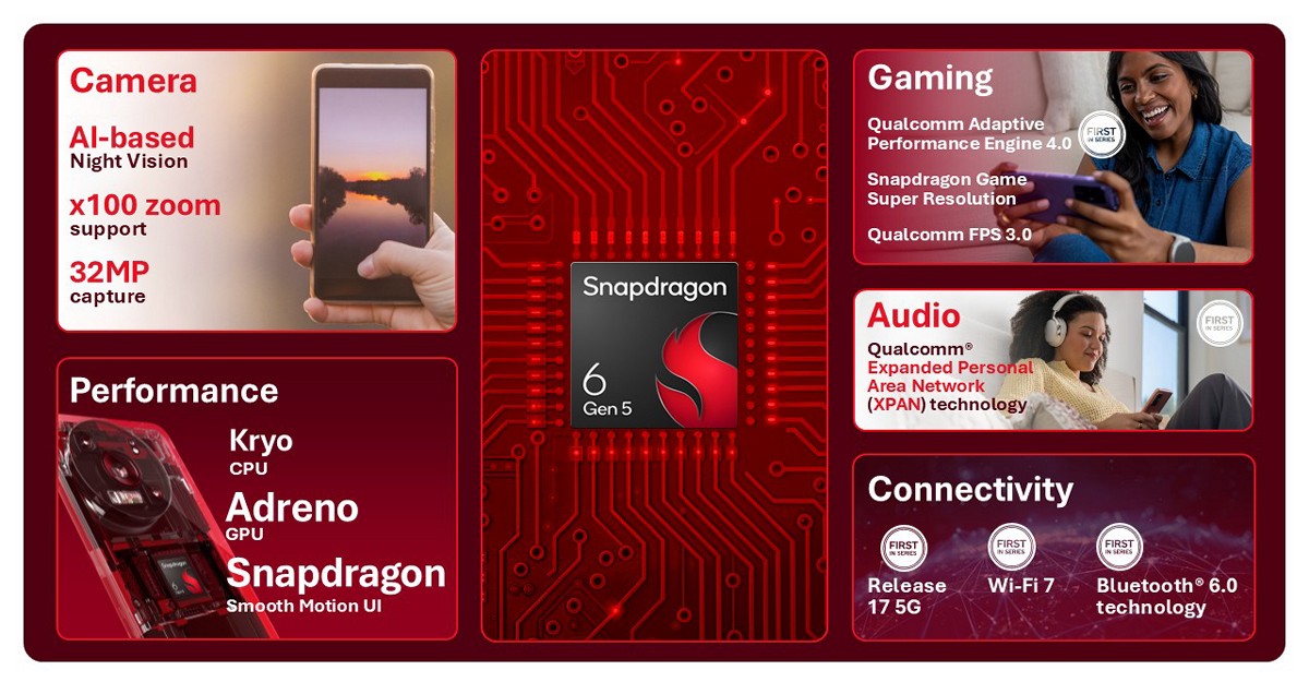 Qualcomm представила новые Snapdragon | DGL.RU