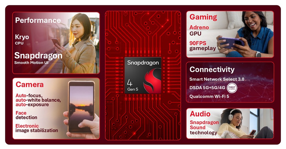 Qualcomm представила новые Snapdragon | DGL.RU
