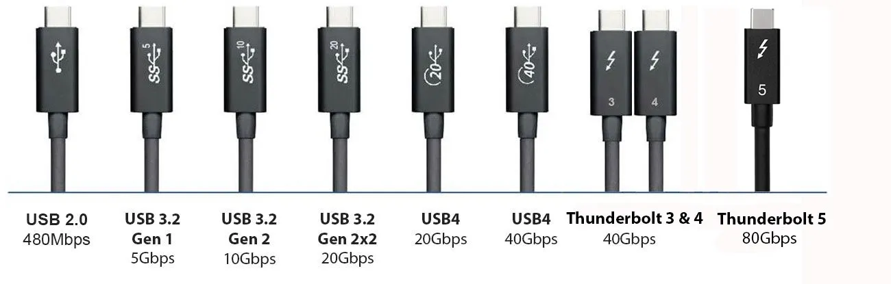 Выбор кабеля USB: что купить в 2026 году | DGL.RU