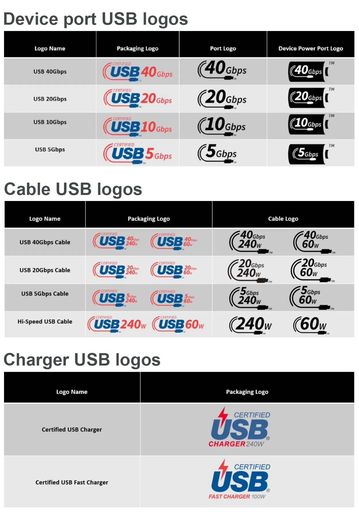 Выбор кабеля USB: что купить в 2026 году | DGL.RU
