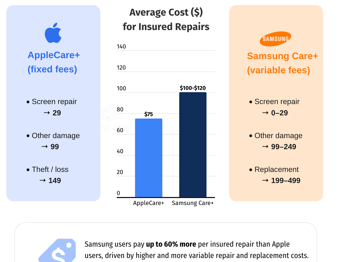 Цена одного падения: почему разбитый Samsung обходится дороже, чем новый iPhone